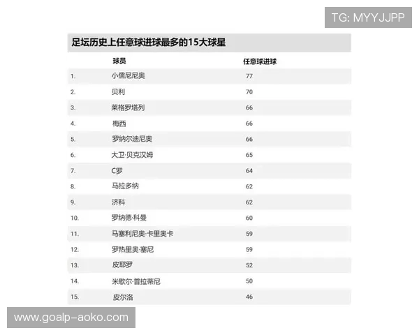 尤文图斯足球历史上十大最具影响力球星排名及其成就分析 尤文图斯足球历史上十大最具影响力球星排名及其成就分析